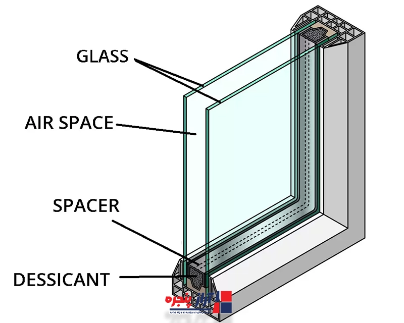 پنجره دوجداره چیست؟
