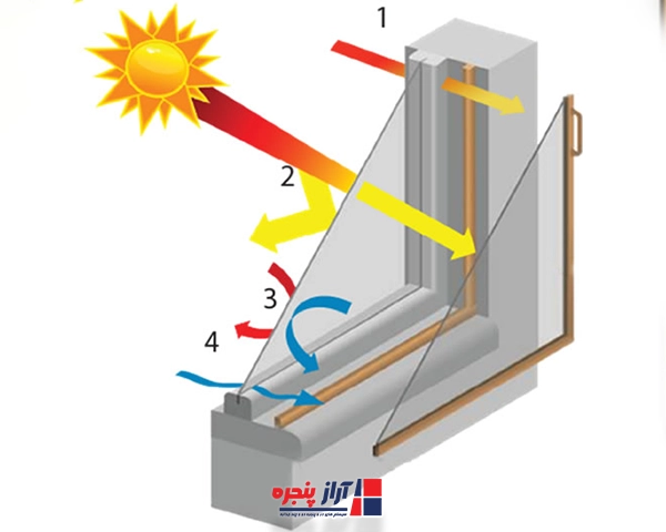 عایق بندی حرارتی