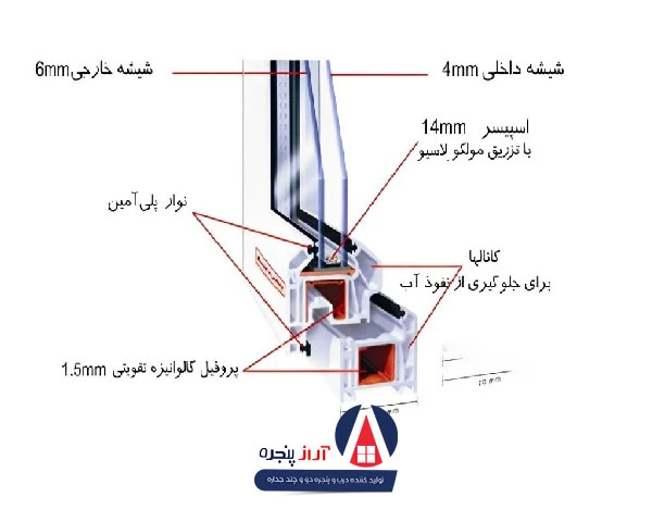 ابعاد فریم پنجره یو پی وی سی نوع کشویی